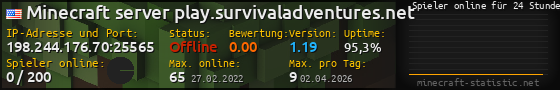 Userbar 560x90 mit Online-Player-Charts für Server 198.244.176.70:25565