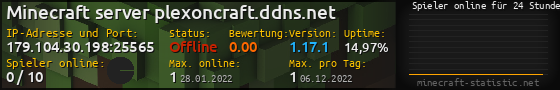 Userbar 560x90 mit Online-Player-Charts für Server 179.104.30.198:25565