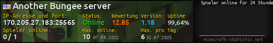 Userbar 560x90 mit Online-Player-Charts für Server 170.205.27.183:25565