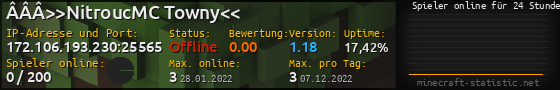 Userbar 560x90 mit Online-Player-Charts für Server 172.106.193.230:25565