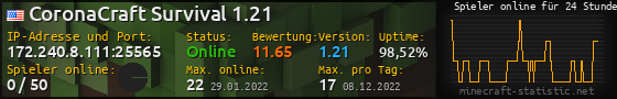 Userbar 560x90 mit Online-Player-Charts für Server 172.240.8.111:25565