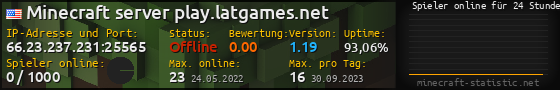 Userbar 560x90 mit Online-Player-Charts für Server 66.23.237.231:25565