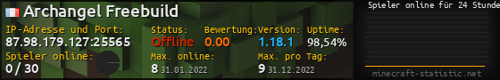 Userbar 560x90 mit Online-Player-Charts für Server 87.98.179.127:25565