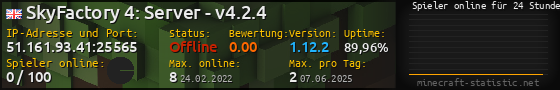 Userbar 560x90 mit Online-Player-Charts für Server 51.161.93.41:25565