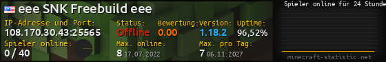 Userbar 560x90 mit Online-Player-Charts für Server 108.170.30.43:25565