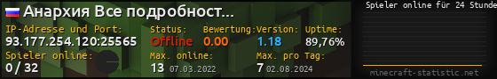 Userbar 560x90 mit Online-Player-Charts für Server 93.177.254.120:25565