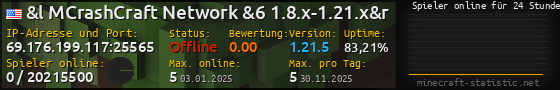 Userbar 560x90 mit Online-Player-Charts für Server 69.176.199.117:25565