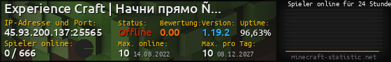 Userbar 560x90 mit Online-Player-Charts für Server 45.93.200.137:25565