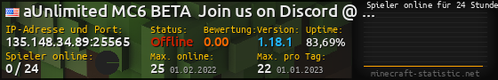 Userbar 560x90 mit Online-Player-Charts für Server 135.148.34.89:25565