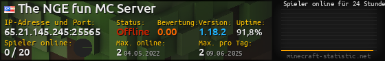 Userbar 560x90 mit Online-Player-Charts für Server 65.21.145.245:25565