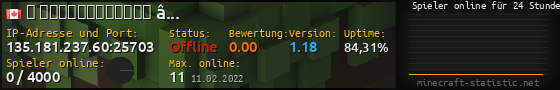 Userbar 560x90 mit Online-Player-Charts für Server 135.181.237.60:25703