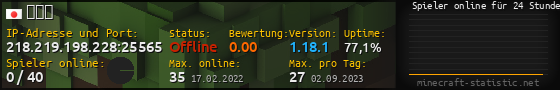 Userbar 560x90 mit Online-Player-Charts für Server 218.219.198.228:25565