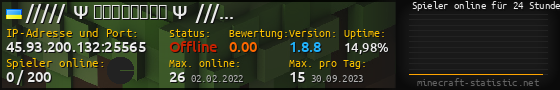 Userbar 560x90 mit Online-Player-Charts für Server 45.93.200.132:25565