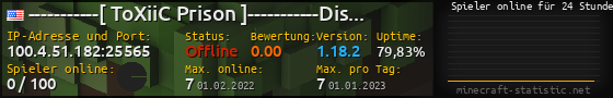 Userbar 560x90 mit Online-Player-Charts für Server 100.4.51.182:25565