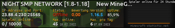 Userbar 560x90 mit Online-Player-Charts für Server 23.88.4.230:25565