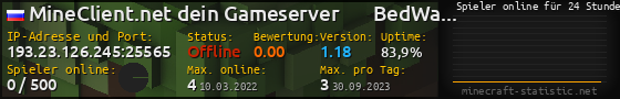 Userbar 560x90 mit Online-Player-Charts für Server 193.23.126.245:25565