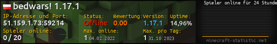 Userbar 560x90 mit Online-Player-Charts für Server 51.159.1.73:59214