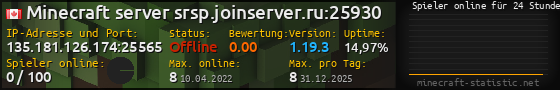 Userbar 560x90 mit Online-Player-Charts für Server 135.181.126.174:25565