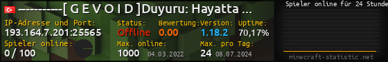 Userbar 560x90 mit Online-Player-Charts für Server 193.164.7.201:25565