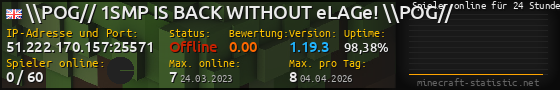 Userbar 560x90 mit Online-Player-Charts für Server 51.222.170.157:25571