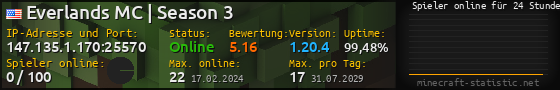 Userbar 560x90 mit Online-Player-Charts für Server 147.135.1.170:25570