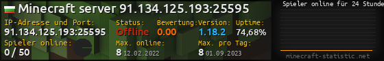 Userbar 560x90 mit Online-Player-Charts für Server 91.134.125.193:25595