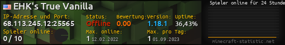 Userbar 560x90 mit Online-Player-Charts für Server 68.113.245.12:25565