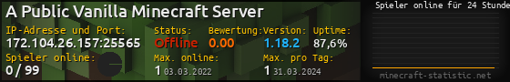 Userbar 560x90 mit Online-Player-Charts für Server 172.104.26.157:25565