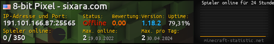 Userbar 560x90 mit Online-Player-Charts für Server 191.101.166.87:25565