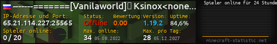 Userbar 560x90 mit Online-Player-Charts für Server 65.21.114.227:25565