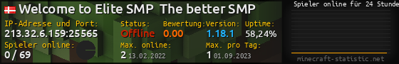 Userbar 560x90 mit Online-Player-Charts für Server 213.32.6.159:25565
