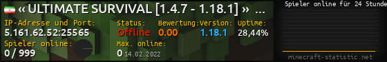 Userbar 560x90 mit Online-Player-Charts für Server 5.161.62.52:25565