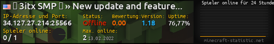 Userbar 560x90 mit Online-Player-Charts für Server 34.127.27.214:25566