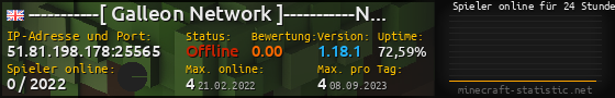 Userbar 560x90 mit Online-Player-Charts für Server 51.81.198.178:25565