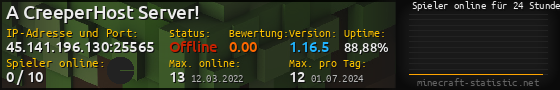 Userbar 560x90 mit Online-Player-Charts für Server 45.141.196.130:25565