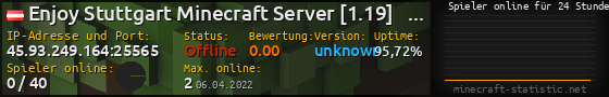 Userbar 560x90 mit Online-Player-Charts für Server 45.93.249.164:25565