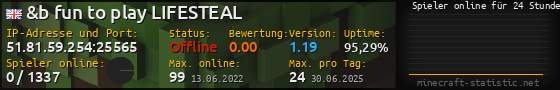 Userbar 560x90 mit Online-Player-Charts für Server 51.81.59.254:25565