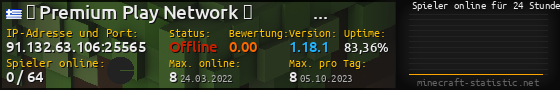 Userbar 560x90 mit Online-Player-Charts für Server 91.132.63.106:25565