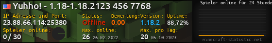 Userbar 560x90 mit Online-Player-Charts für Server 23.88.66.114:25380