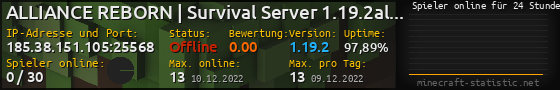 Userbar 560x90 mit Online-Player-Charts für Server 185.38.151.105:25568