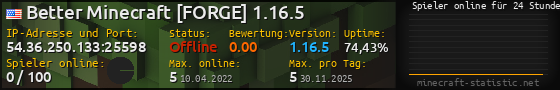 Userbar 560x90 mit Online-Player-Charts für Server 54.36.250.133:25598