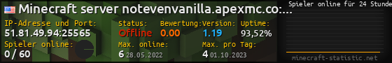 Userbar 560x90 mit Online-Player-Charts für Server 51.81.49.94:25565