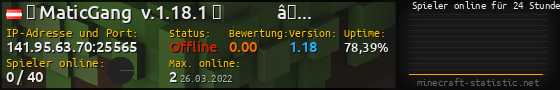 Userbar 560x90 mit Online-Player-Charts für Server 141.95.63.70:25565