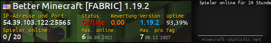 Userbar 560x90 mit Online-Player-Charts für Server 54.39.103.122:25565
