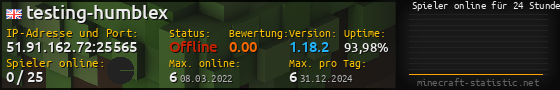 Userbar 560x90 mit Online-Player-Charts für Server 51.91.162.72:25565