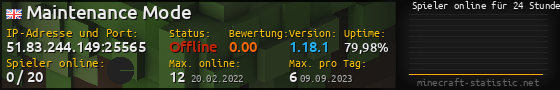 Userbar 560x90 mit Online-Player-Charts für Server 51.83.244.149:25565