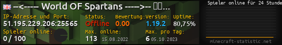 Userbar 560x90 mit Online-Player-Charts für Server 51.195.229.206:25565