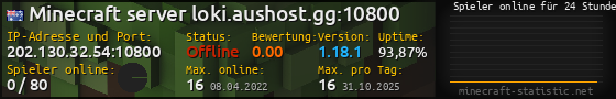 Userbar 560x90 mit Online-Player-Charts für Server 202.130.32.54:10800