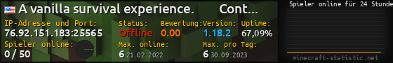 Userbar 560x90 mit Online-Player-Charts für Server 76.92.151.183:25565