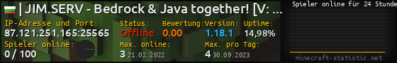Userbar 560x90 mit Online-Player-Charts für Server 87.121.251.165:25565